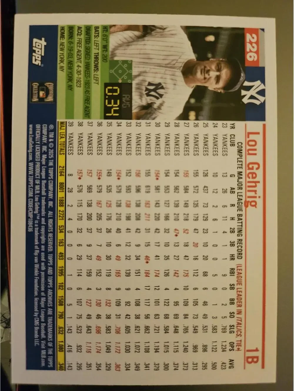 Lou Gehrig - HOF - 2025 Topps Archives #226 - yankees - RAW mint
